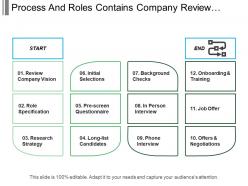 Process And Roles Contains Company Review Research Strategy And Offers