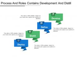 Process And Roles Contains Development And Distill