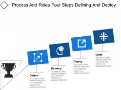 Process and roles four steps defining and deploy