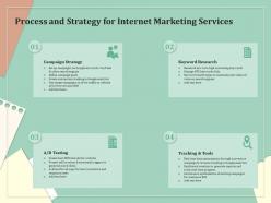 Process and strategy for internet marketing services ppt powerpoint presentation gallery summary