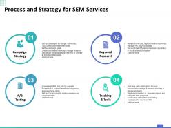 Process and strategy for sem services ppt powerpoint presentation inspiration elements