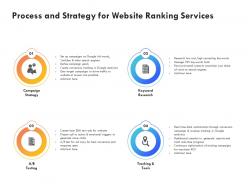 Process and strategy for website ranking services ppt powerpoint presentation file demonstration