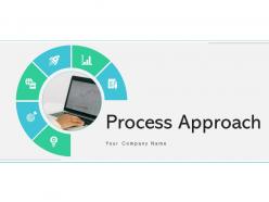 Process Approach Business Representing Management Planning Improvement