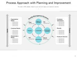 Process approach business representing management planning improvement