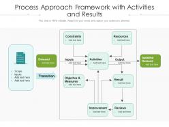Process Approach Framework With Activities And Results