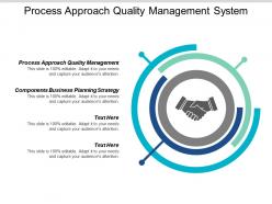 Process approach quality management system components business planning strategy cpb