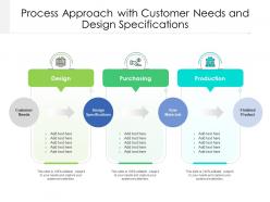 Process approach with customer needs and design specifications