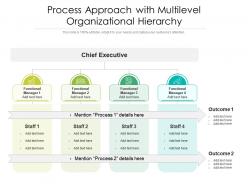 Process Approach With Multilevel Organizational Hierarchy