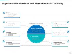 Process architecture powerpoint ppt template bundles