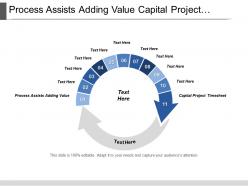 Process assists adding value capital project timesheet primavera tools