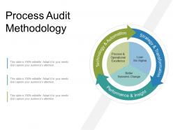 Process audit methodology powerpoint templates