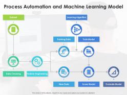 Process automation and machine learning model