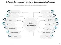 Process Automation Development Planning Management Assessment Flowchart Marketing Department