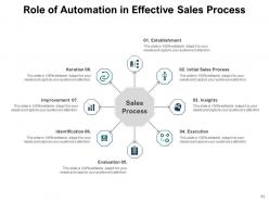 Process Automation Development Planning Management Assessment Flowchart Marketing Department