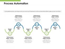 Process automation performance ppt powerpoint presentation file slide