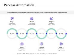 Process automation performance ppt powerpoint presentation icon maker