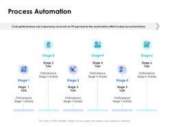 Process automation performance ppt powerpoint presentation model gridlines