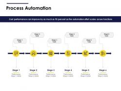 Process automation performance ppt powerpoint topics