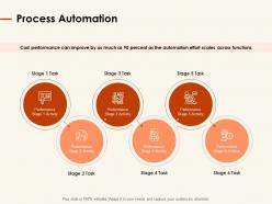 Process Automation Ppt Powerpoint Presentation Layouts Brochure