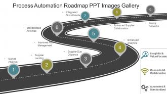 Process automation roadmap ppt images gallery