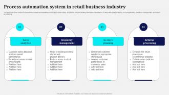 Process Automation System In Retail Business Industry