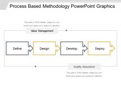 Process based methodology powerpoint graphics