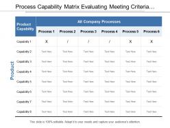 Process capability matrix evaluating meeting criteria of product capabilities