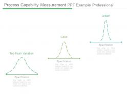 Process capability measurement ppt example professional