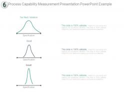 Process capability measurement presentation powerpoint example
