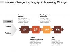 Process change psychographic marketing change management issues employee evaluation cpb
