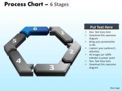 Process chart 6 stages 24