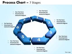 Process chart 7 stages powerpoint slides and ppt templates 0412