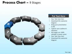 Process chart 9 stages 12