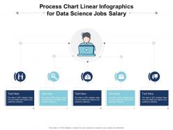 Process chart linear infographics for data science jobs salary infographic template