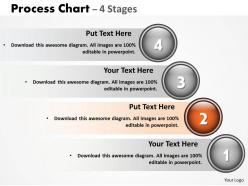 Process chart with 4 stages
