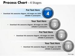 Process chart with 4 stages