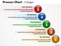 Process chart with 5 stages of process flow