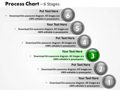 Process chart with 6 stages