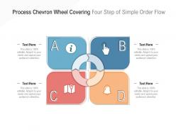 Process Chevron Wheel Covering Four Step Of Simple Order Flow
