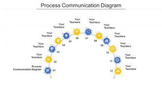 Process communication diagram ppt powerpoint presentation icon themes cpb