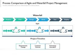 Process comparison of agile and waterfall project management
