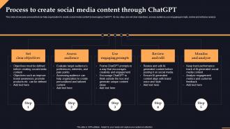Process Content Through Chatgpt Chatgpt Transforming Content Creation With Ai Chatgpt SS