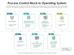 Process control block in operating system
