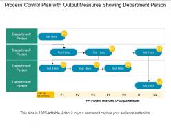 Process control plan with output measures showing department person