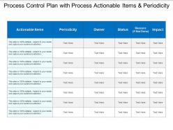 Process control plan with process actionable items and periodicity