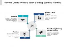 Process control projects team building storming norming forming cpb
