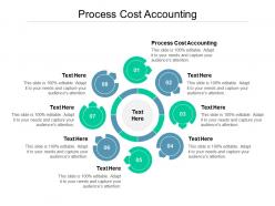 Process cost accounting ppt powerpoint presentation infographic template ideas cpb