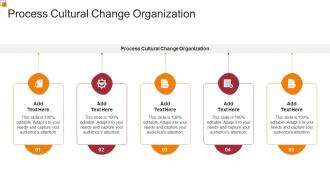 Process Cultural Change Organization In Powerpoint And Google Slides Cpb