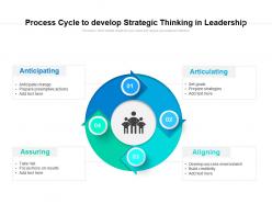 Process cycle to develop strategic thinking in leadership
