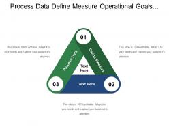Process Data Define Measure Operational Goals Define
